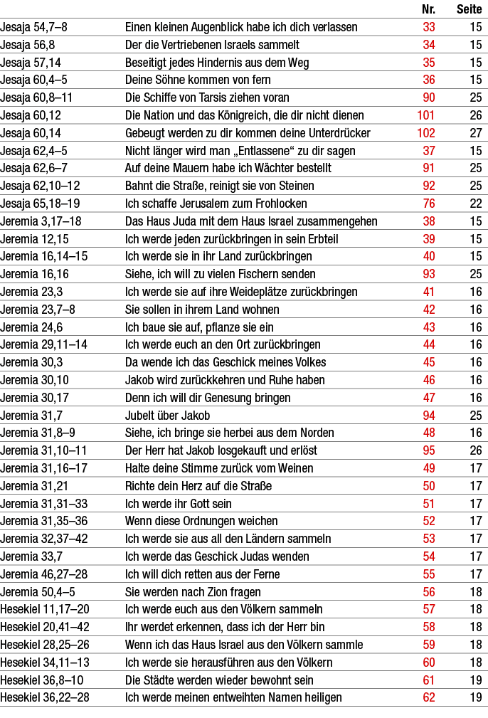  Nr. Seite Jesaja 54,7–8 Einen kleinen Augenblick habe ich dich verlassen 33 15 Jesaja 56,8 Der die Vertriebenen Isra...