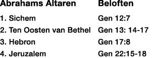 Abrahams Altaren Beloften 1. Sichem Gen 12:7 2. Ten Oosten van Bethel Gen 13: 14 17 3. Hebron Gen 17:8 4. Jeruzalem G...