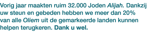Vorig jaar maakten ruim 32.000 Joden Alijah. Dankzij uw steun en gebeden hebben we meer dan 20% van alle Oliem uit de...