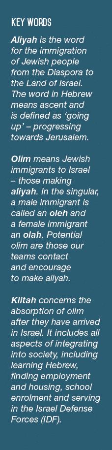  Key Words Aliyah is the word for the immigration of Jewish people from the Diaspora to the Land of Israel  The word    