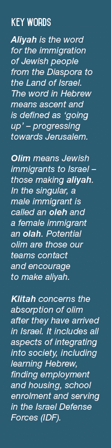  Key Words Aliyah is the word for the immigration of Jewish people from the Diaspora to the Land of Israel  The word    