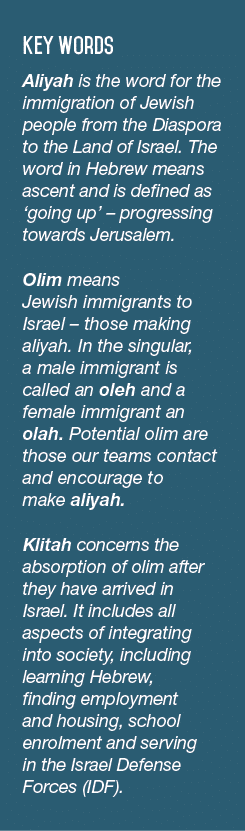 Key Words Aliyah is the word for the immigration of Jewish people from the Diaspora to the Land of Israel. The word i...
