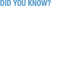 Did you know? Since 1948 – 3 million Jews have made Israel their home! 