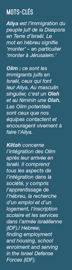 MOTS CL S Aliya est l’immigration du peuple juif de la Diaspora en Terre d’Isra l. Le mot en h breu signifie ‘monter’...
