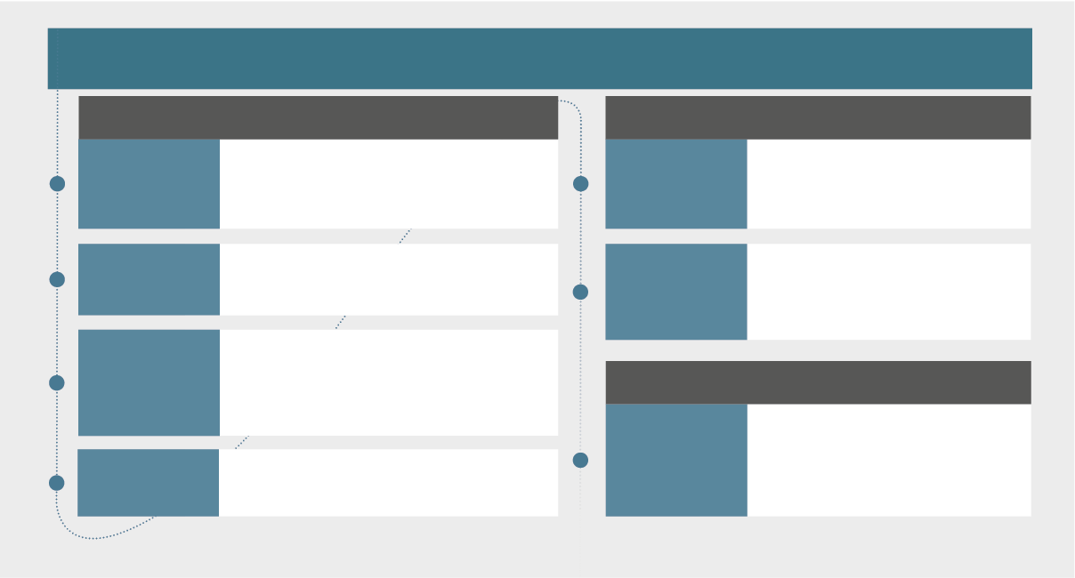 A blue and white chart with a black line. Description generated by AI