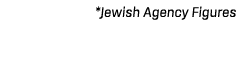 *Jewish Agency Figures